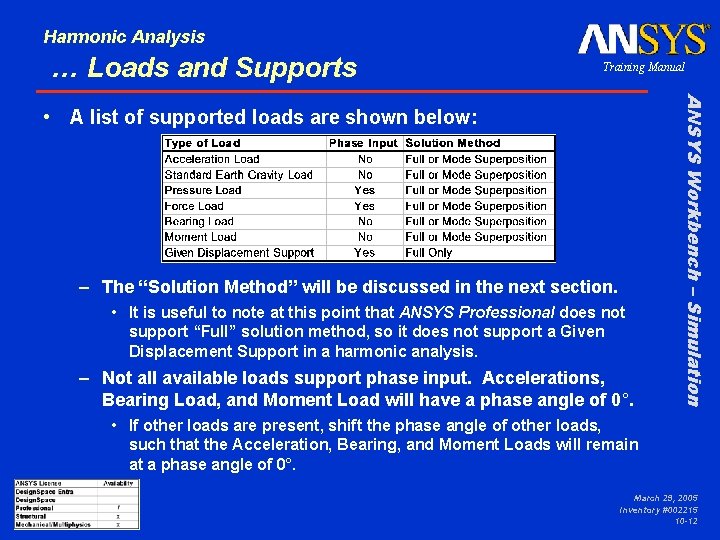 Harmonic Analysis … Loads and Supports Training Manual – The “Solution Method” will be