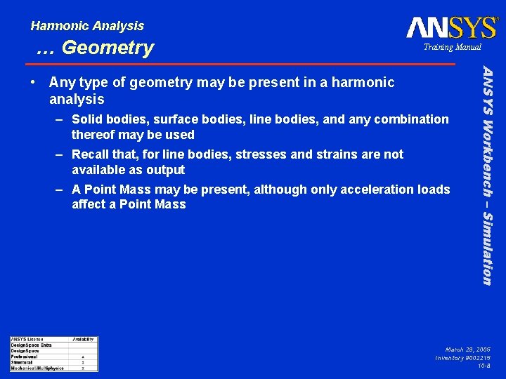 Harmonic Analysis … Geometry Training Manual – Solid bodies, surface bodies, line bodies, and