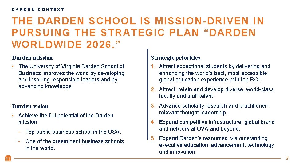 DARDEN CONTEXT THE DARDEN SCHOOL IS MISSION-DRIVEN IN PURSUING THE STRATEGIC PLAN “DARDEN WORLDWIDE