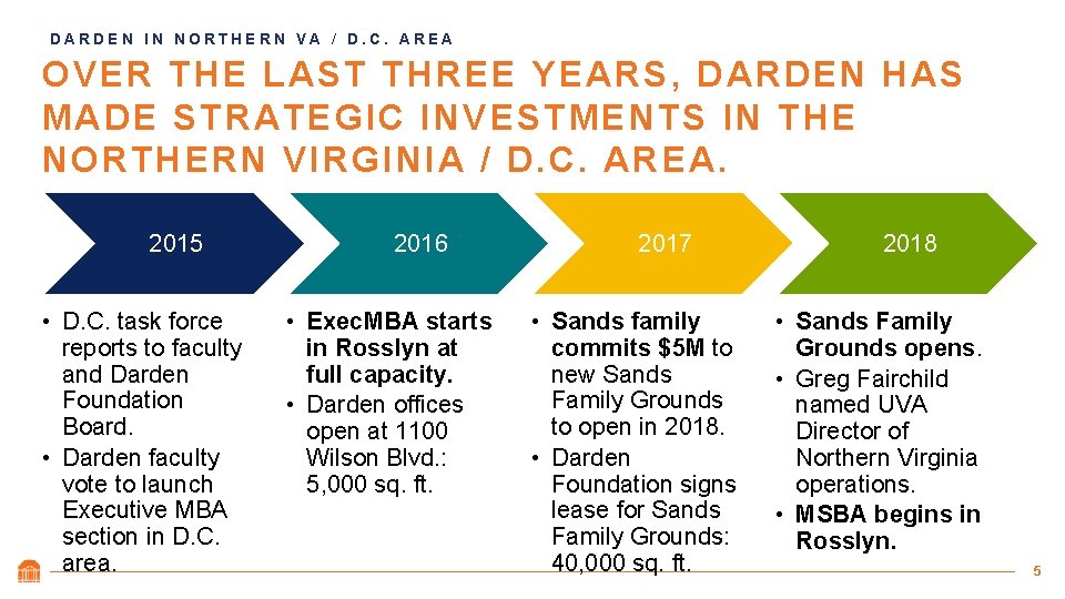 DARDEN IN NORTHERN VA / D. C. AREA OVER THE LAST THREE YEARS, DARDEN