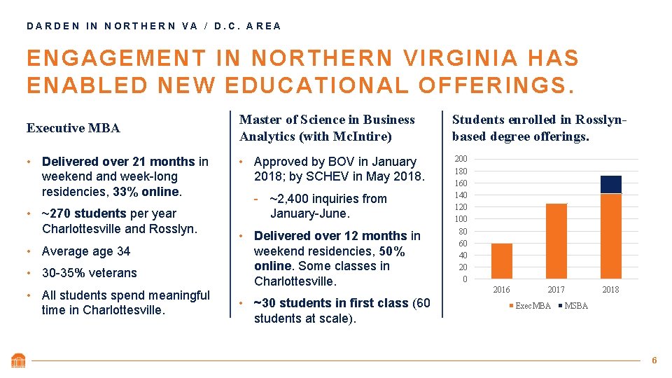 DARDEN IN NORTHERN VA / D. C. AREA ENGAGEMENT IN NORTHERN VIRGINIA HAS ENABLED