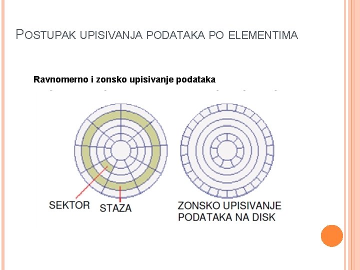 POSTUPAK UPISIVANJA PODATAKA PO ELEMENTIMA Ravnomerno i zonsko upisivanje podataka 