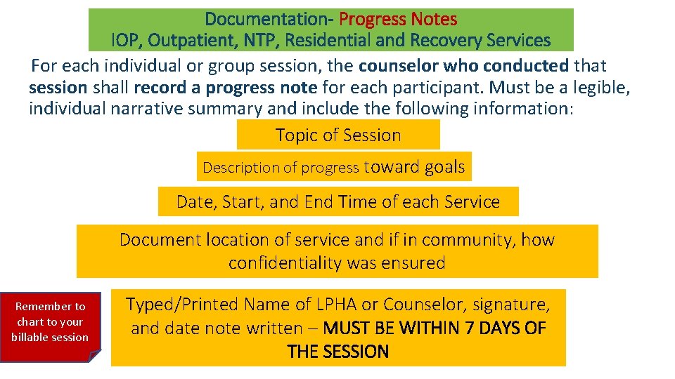 Documentation- Progress Notes IOP, Outpatient, NTP, Residential and Recovery Services For each individual or