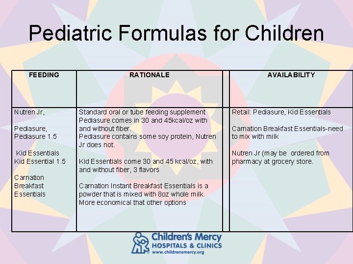 Pediatric Formulas for Children FEEDING Nutren Jr, Pediasure 1. 5 Kid Essentials Kid Essential