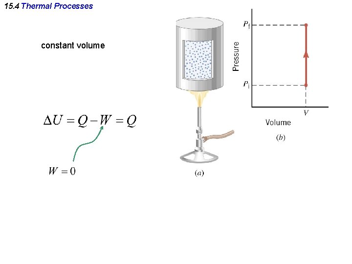 15. 4 Thermal Processes constant volume 