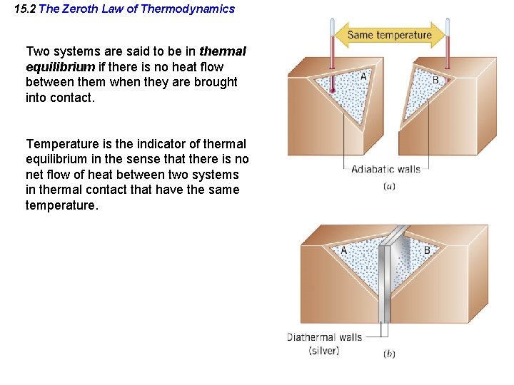 15. 2 The Zeroth Law of Thermodynamics Two systems are said to be in