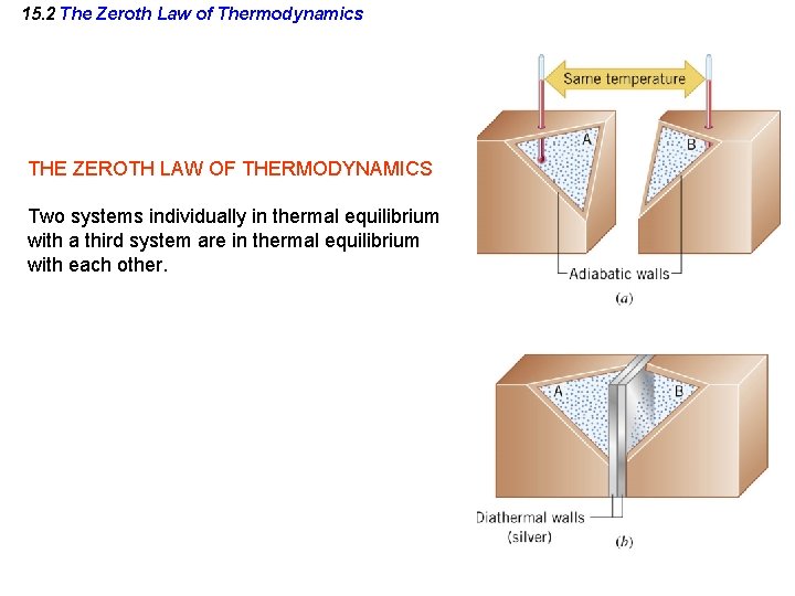 15. 2 The Zeroth Law of Thermodynamics THE ZEROTH LAW OF THERMODYNAMICS Two systems