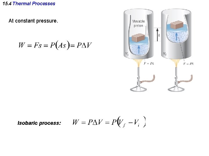 15. 4 Thermal Processes At constant pressure. Isobaric process: 