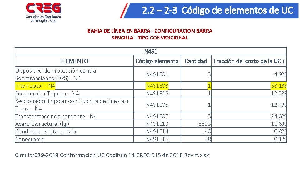 2. 2 – 2 -3 Código de elementos de UC BAHÍA DE LÍNEA EN