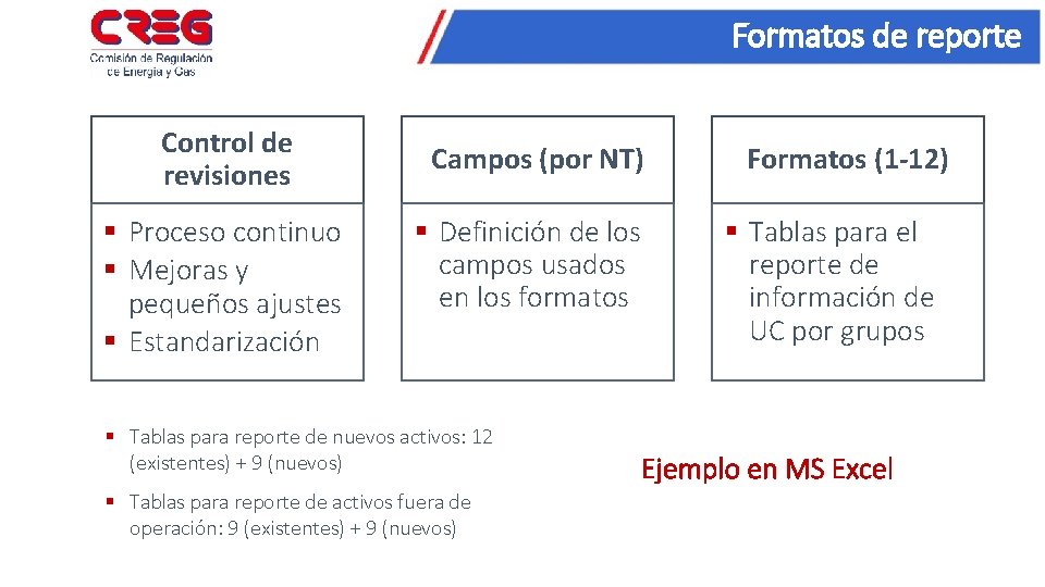 Formatos de reporte Control de revisiones § Proceso continuo § Mejoras y pequeños ajustes