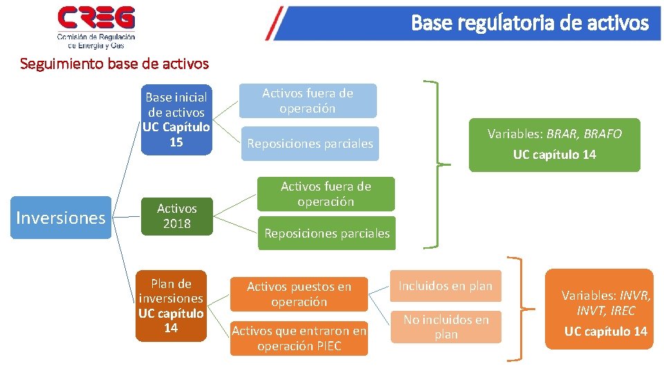 Base regulatoria de activos Seguimiento base de activos Base inicial de activos UC Capítulo