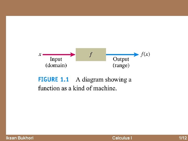 Iksan Bukhori Calculus I 1/12 