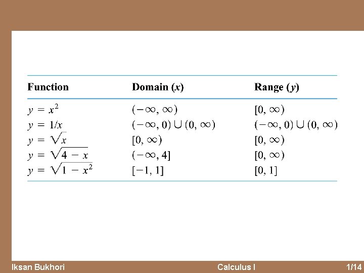 Iksan Bukhori Calculus I 1/14 