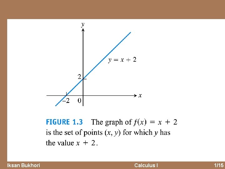 Iksan Bukhori Calculus I 1/15 