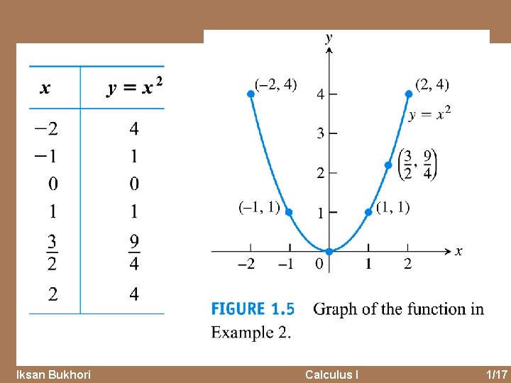 Iksan Bukhori Calculus I 1/17 