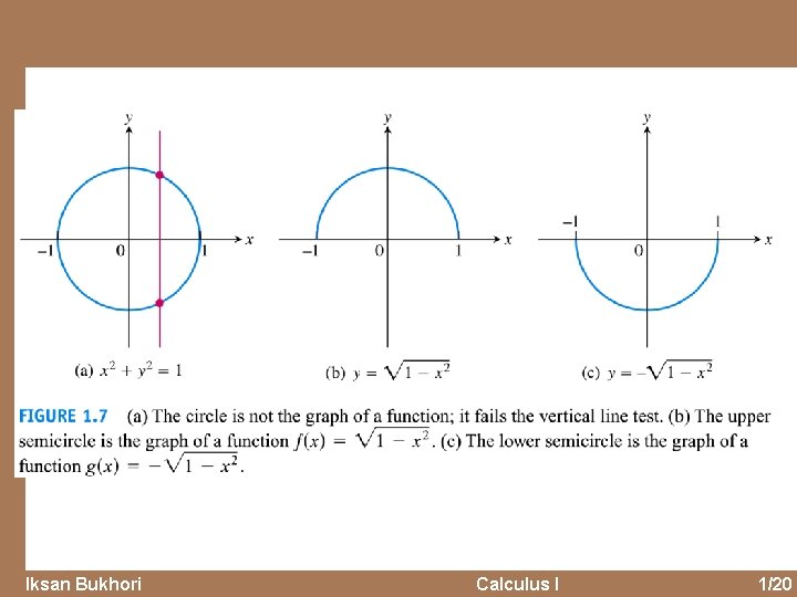 Iksan Bukhori Calculus I 1/20 