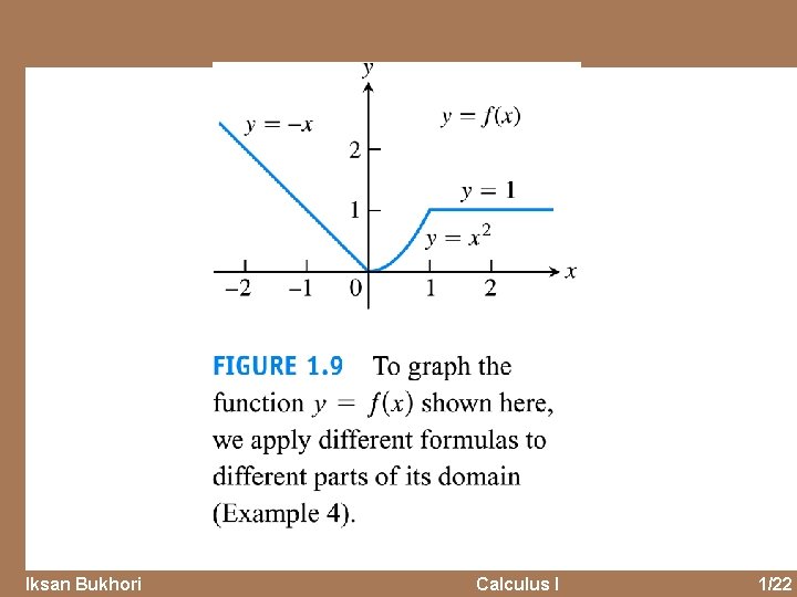 Iksan Bukhori Calculus I 1/22 