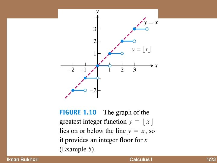 Iksan Bukhori Calculus I 1/23 