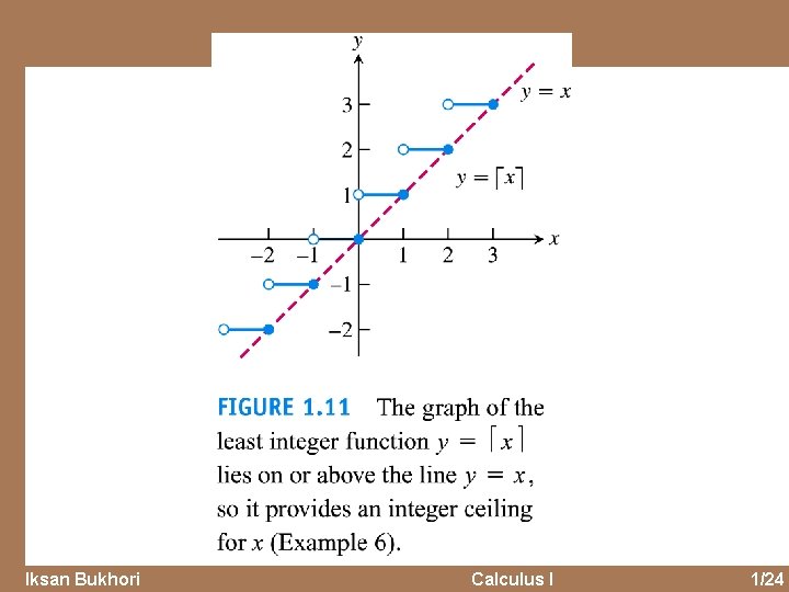 Iksan Bukhori Calculus I 1/24 