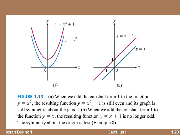 Iksan Bukhori Calculus I 1/28 