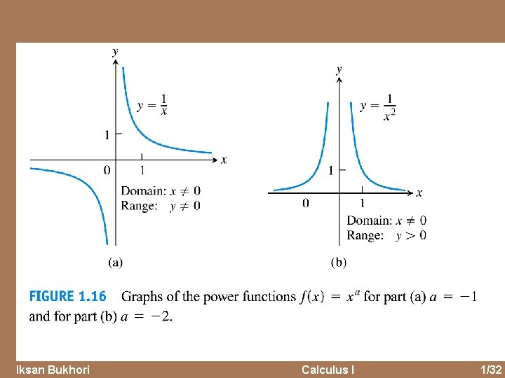 Iksan Bukhori Calculus I 1/32 