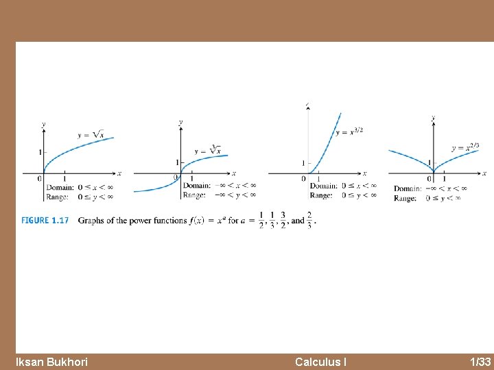 Iksan Bukhori Calculus I 1/33 