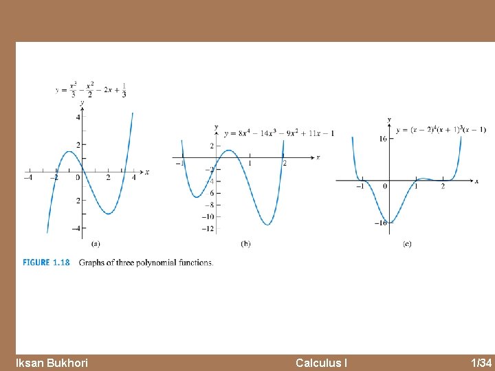 Iksan Bukhori Calculus I 1/34 