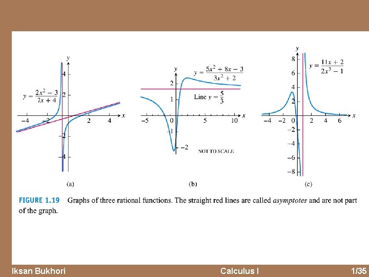 Iksan Bukhori Calculus I 1/35 