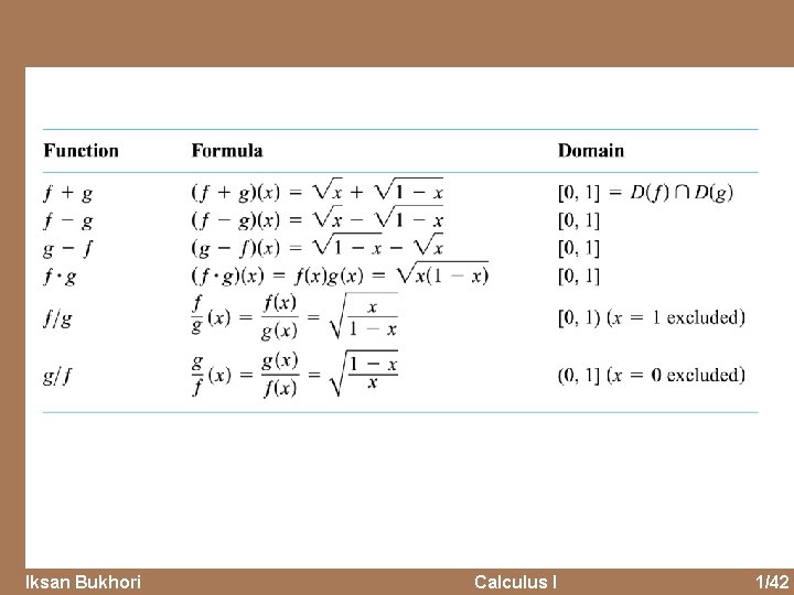 Iksan Bukhori Calculus I 1/42 
