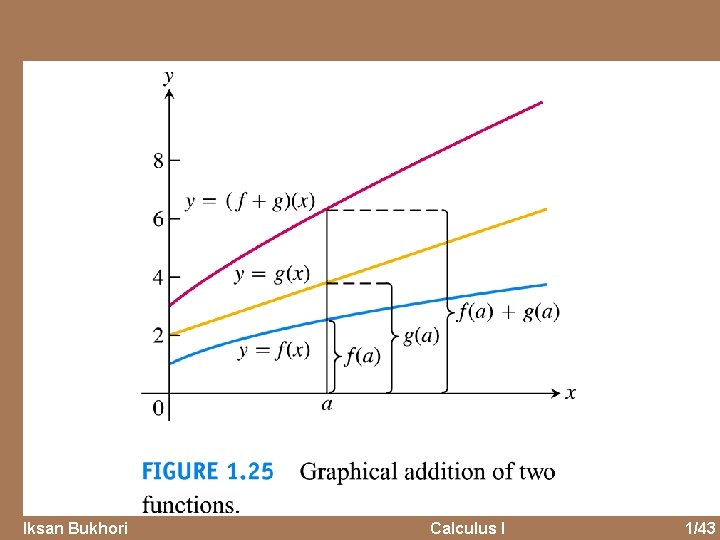 Iksan Bukhori Calculus I 1/43 