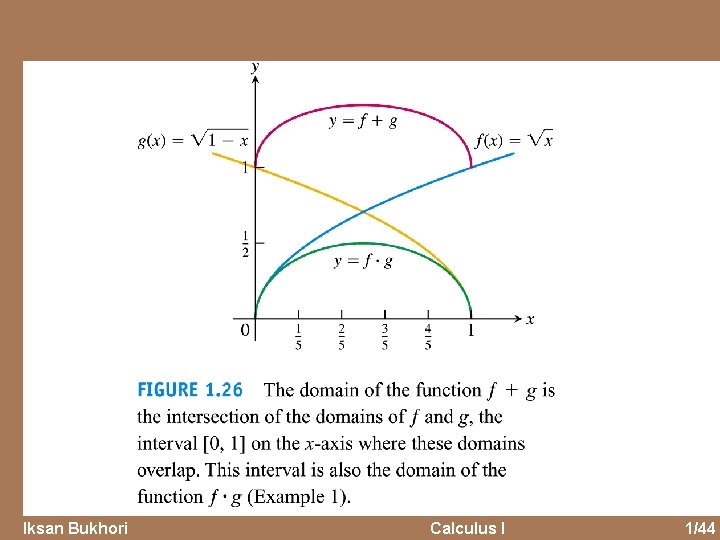 Iksan Bukhori Calculus I 1/44 
