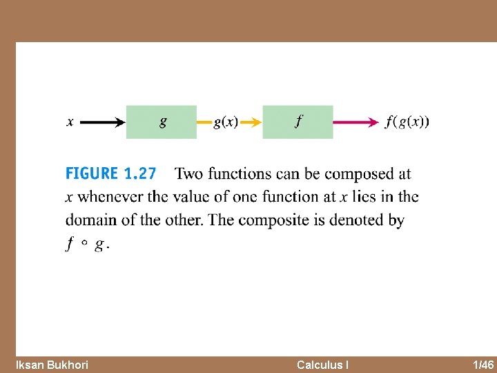 Iksan Bukhori Calculus I 1/46 