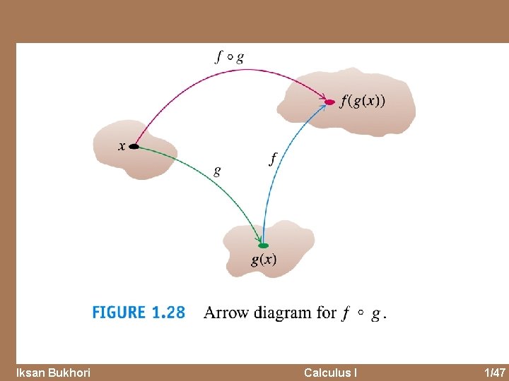 Iksan Bukhori Calculus I 1/47 