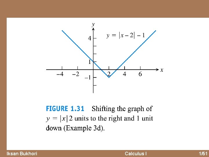 Iksan Bukhori Calculus I 1/51 