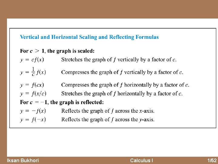 Iksan Bukhori Calculus I 1/52 