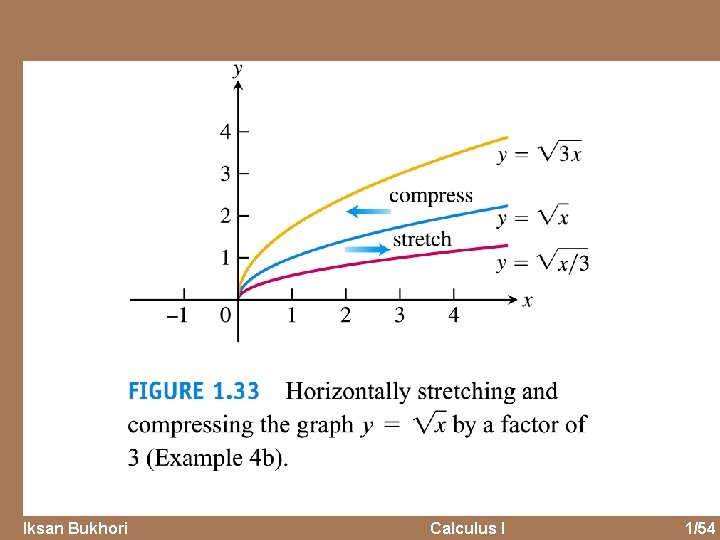 Iksan Bukhori Calculus I 1/54 