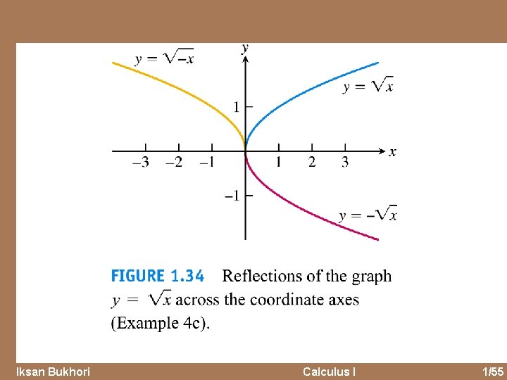 Iksan Bukhori Calculus I 1/55 