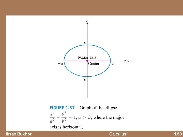 Iksan Bukhori Calculus I 1/58 