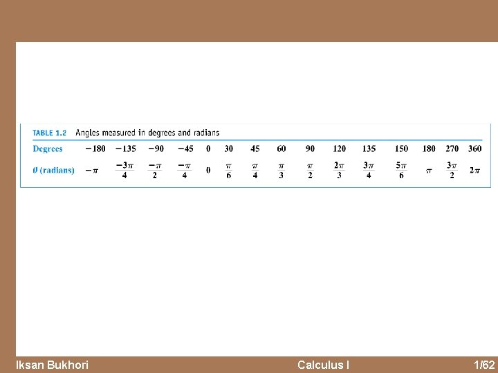 Iksan Bukhori Calculus I 1/62 