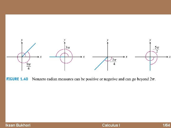 Iksan Bukhori Calculus I 1/64 