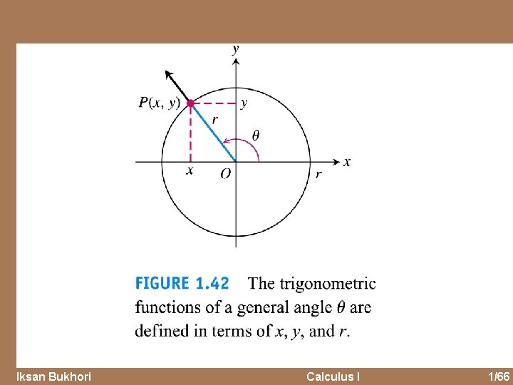 Iksan Bukhori Calculus I 1/66 