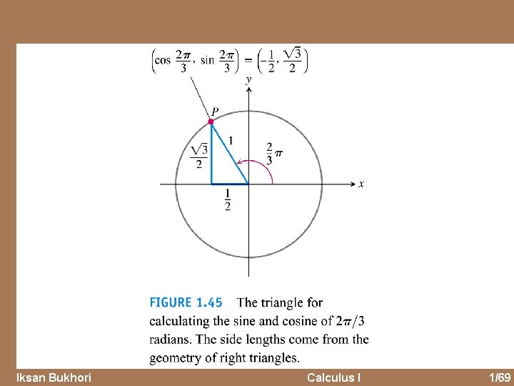 Iksan Bukhori Calculus I 1/69 