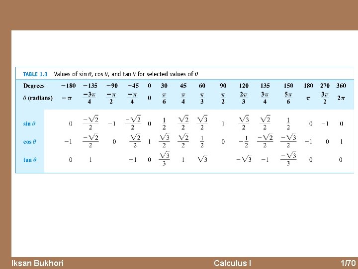 Iksan Bukhori Calculus I 1/70 