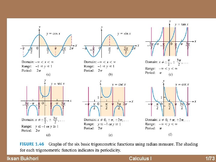 Iksan Bukhori Calculus I 1/73 
