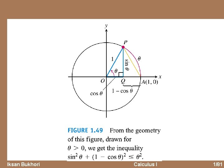 Iksan Bukhori Calculus I 1/81 