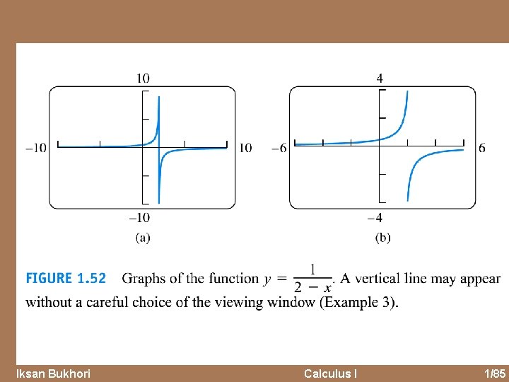Iksan Bukhori Calculus I 1/85 