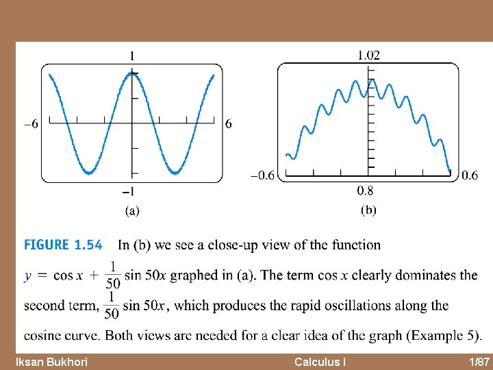Iksan Bukhori Calculus I 1/87 