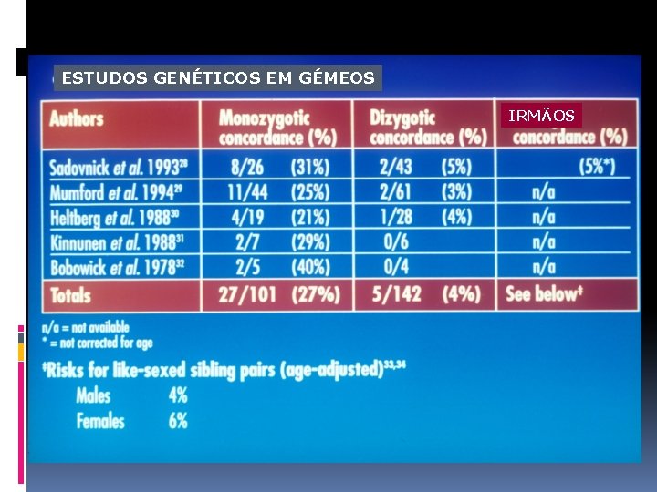 ESTUDOS GENÉTICOS EM GÉMEOS IRMÃOS 