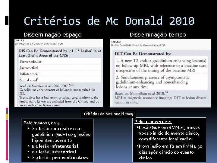 Critérios de Mc Donald 2010 Disseminação espaço Disseminação tempo Critérios de Mc. Donald 2005