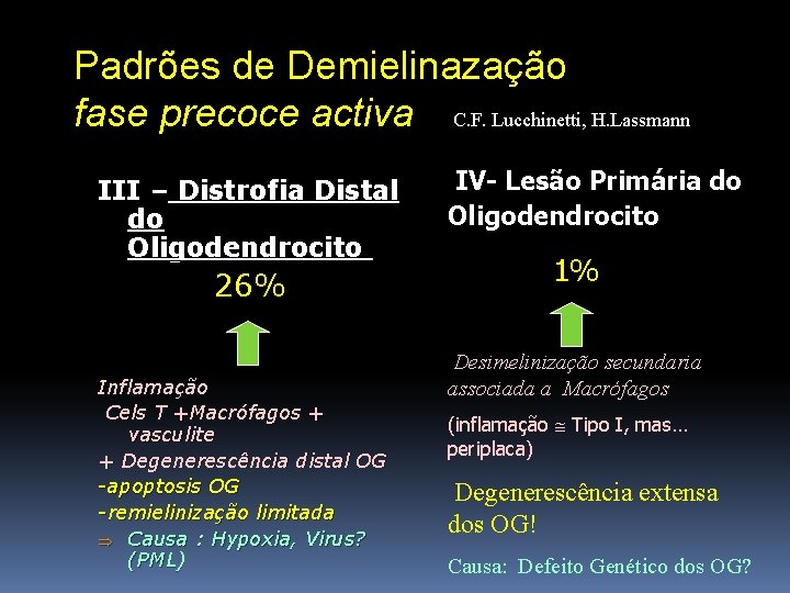 Padrões de Demielinazação fase precoce activa C. F. Lucchinetti, H. Lassmann III – Distrofia